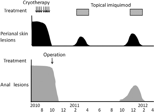 3955fig2.tif