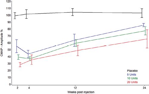 3966fig1.tif