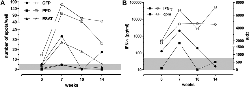 3969Fig2.tif