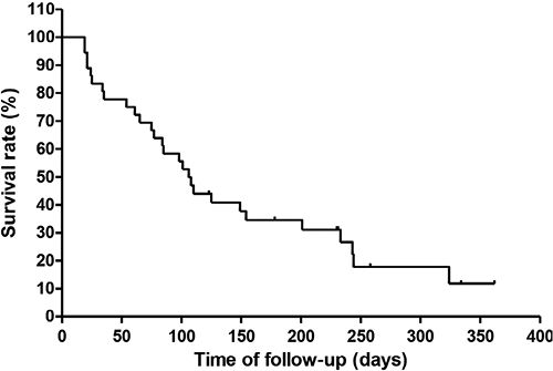 3973fig1.tif