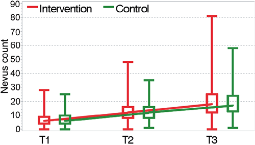 3984fig1.tif