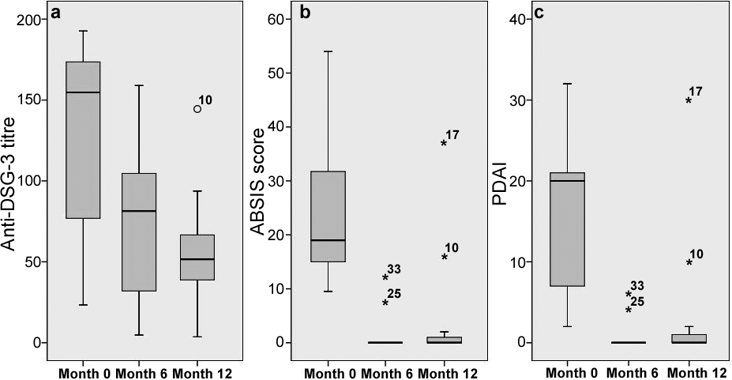 3985fig2.tif