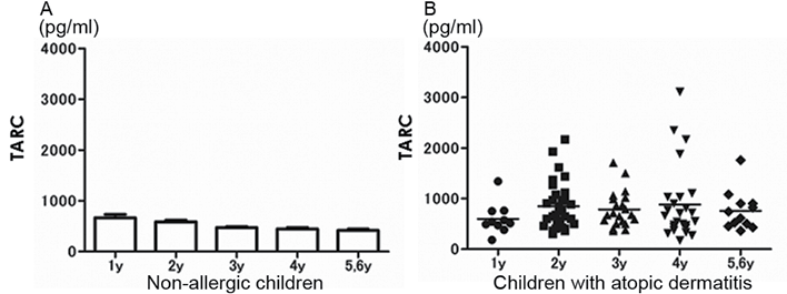 4292Fig3.tif