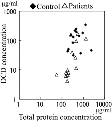 4368Fig3.tif