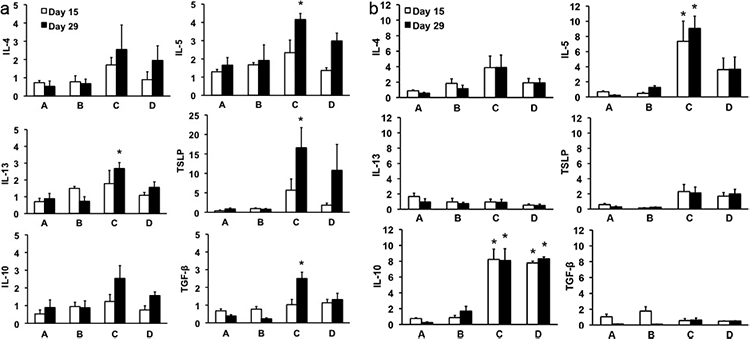 4383fig3.tif