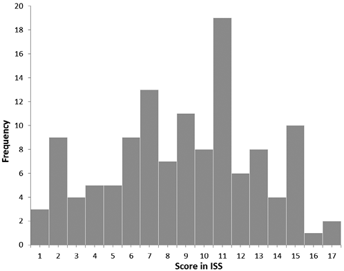 4553fig1.tif