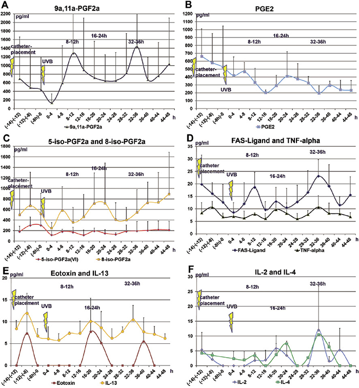 4693fig2.tif