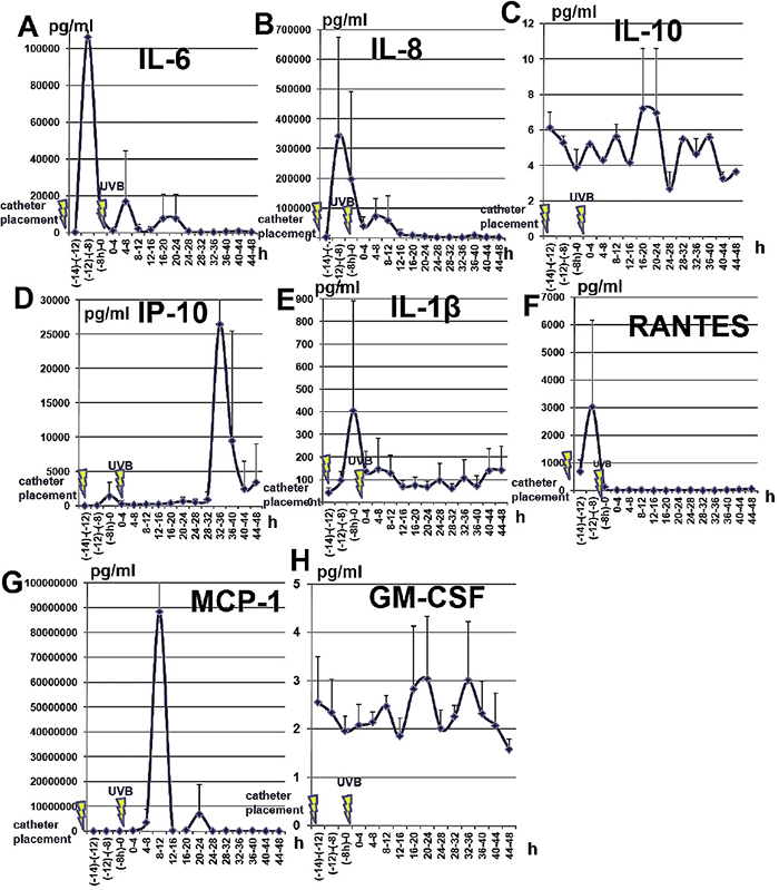 4693fig3.tif