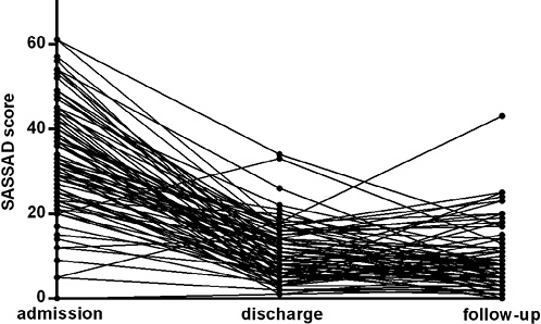 4697fig2.tif