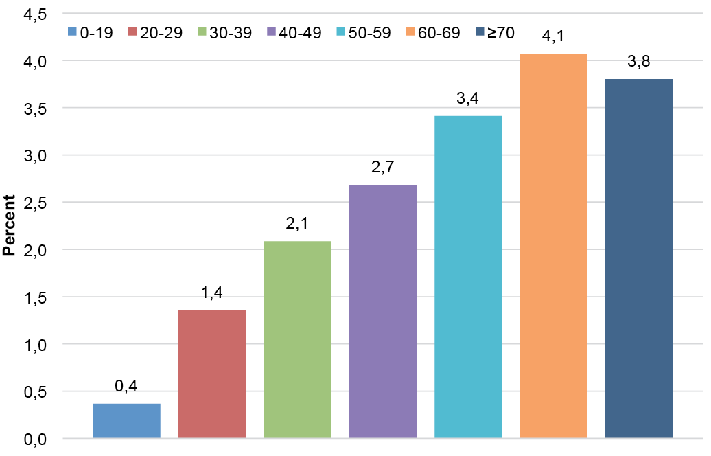 epidemiology of psoriasis