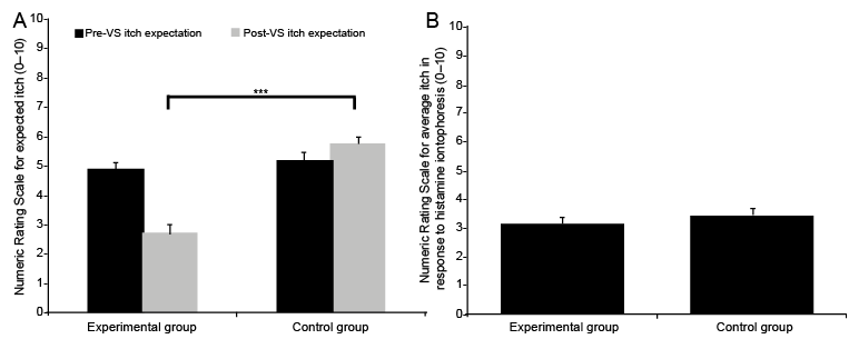 The role of positive information provision in open‐label placebo