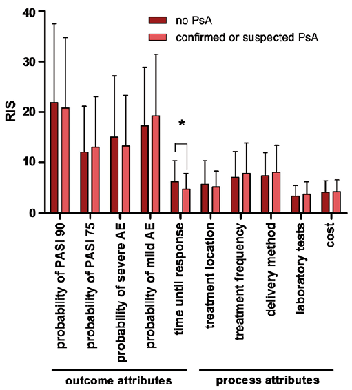 psoriasis behandlung berlin