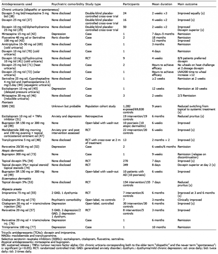 Antidepressant Dose Equivalent Chart