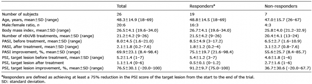 target lesion psoriasis severity scale