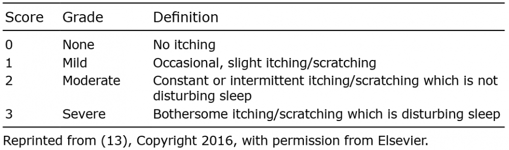 Topical Corticosteroid Potency Chart Canada