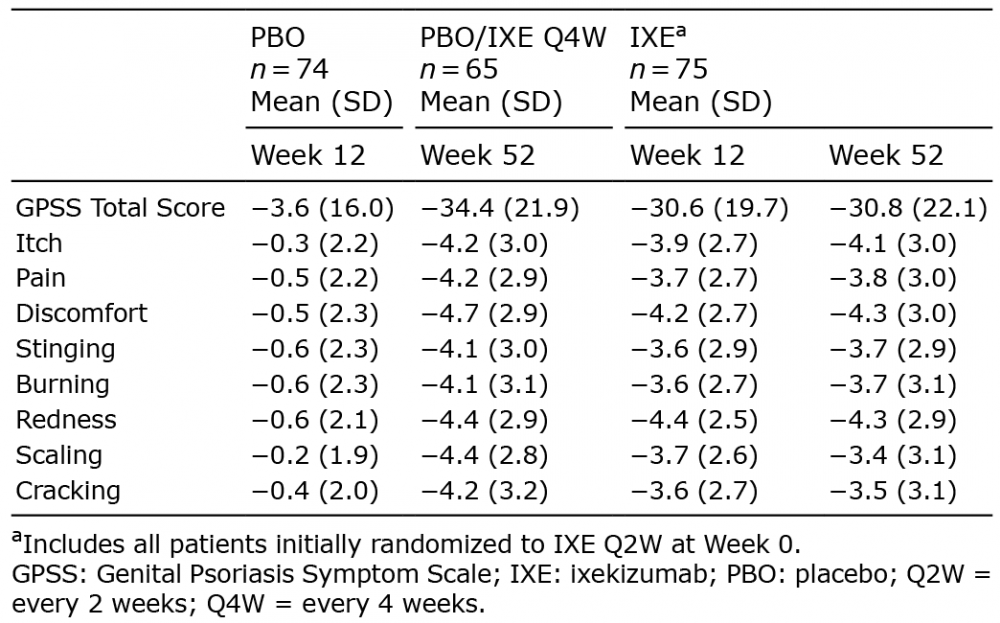 psoriasis symptom scale