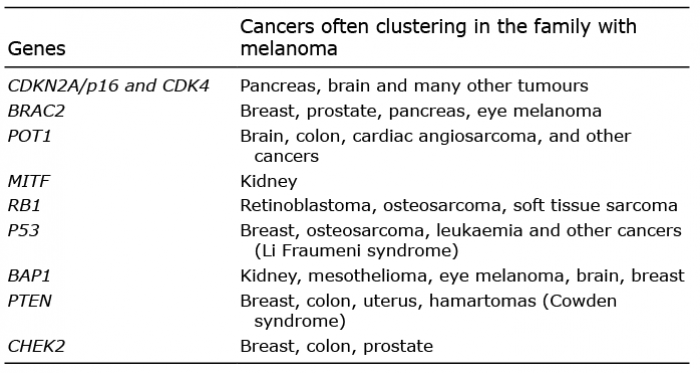 malignant pleural effusion wiki