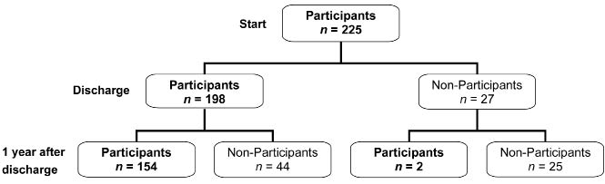 1092fig2.tif