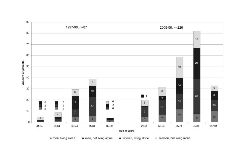 1110fig2.tif