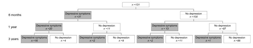 1184fig1.tif