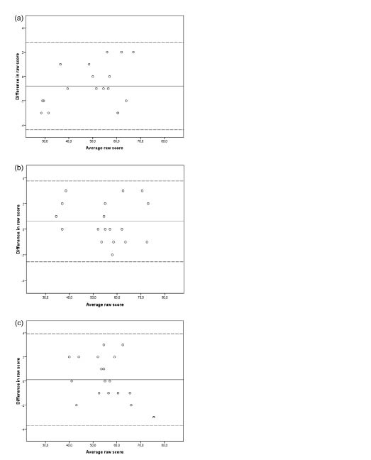 1186fig1.tif