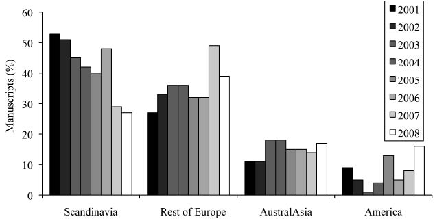 1196fig1.tif