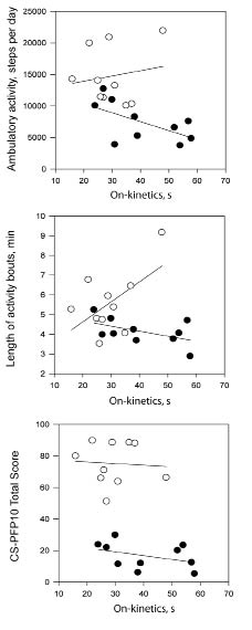 1238fig3.tif