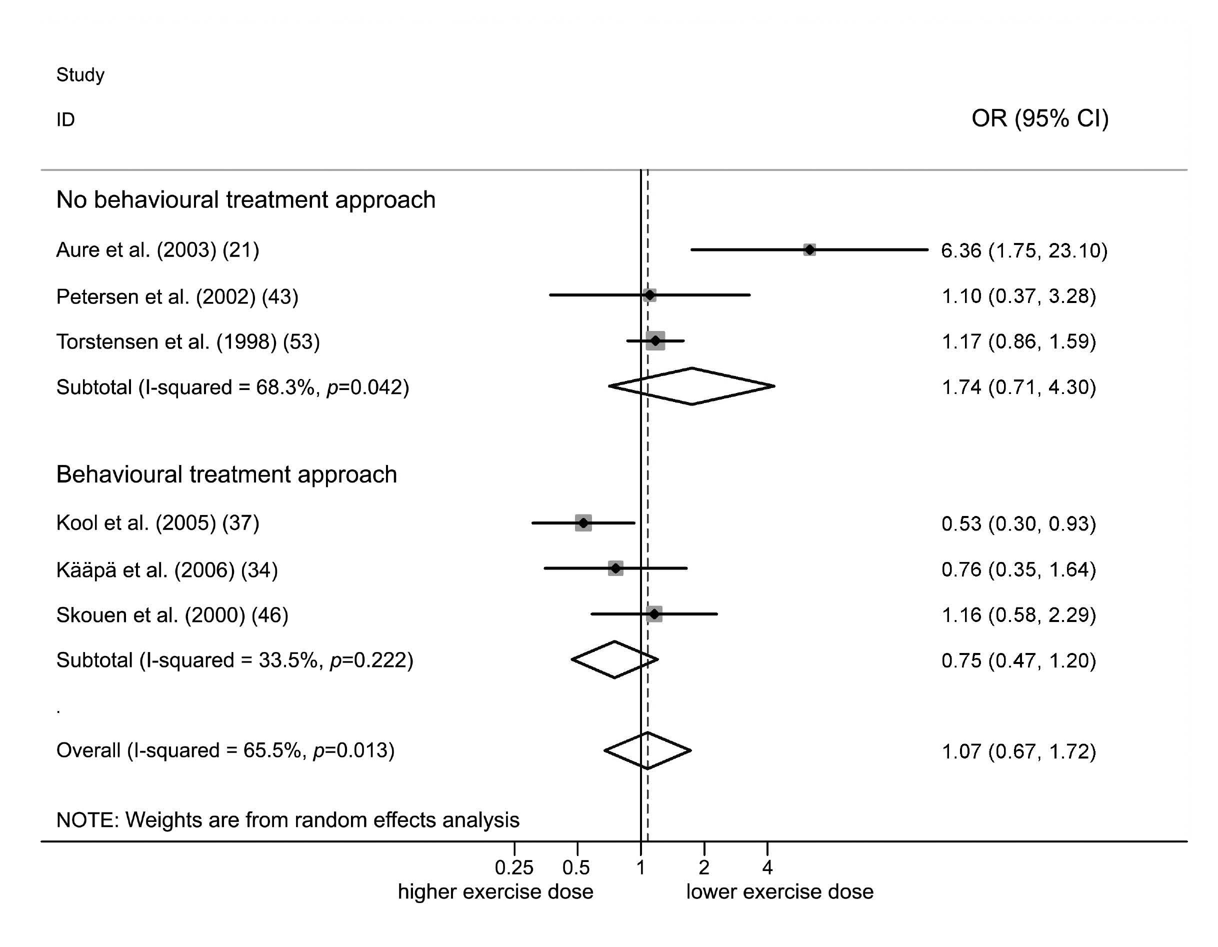 1263fig4.tif