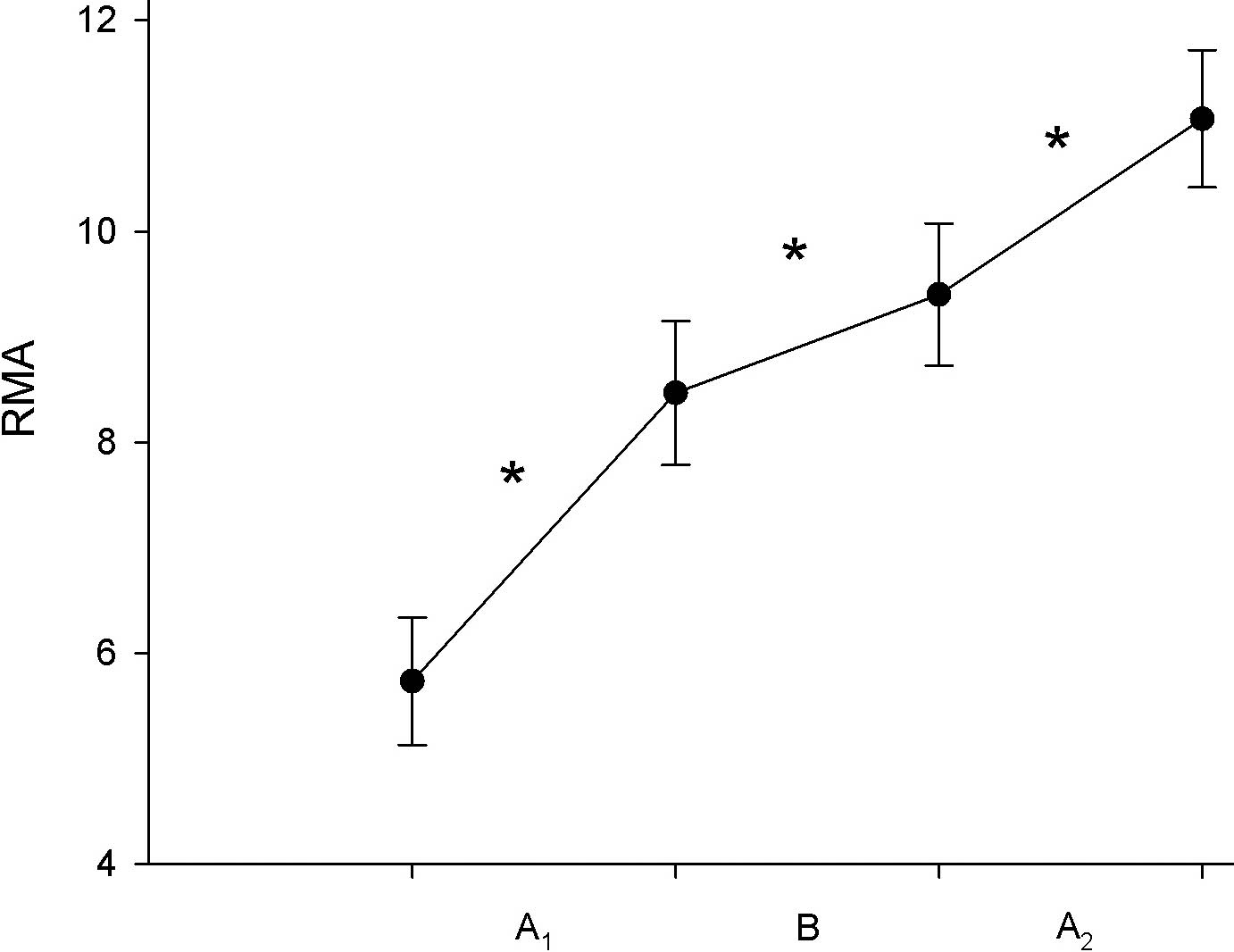 1296fig1.tif