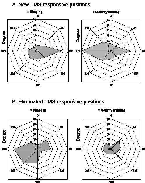 1325fig3.pdf