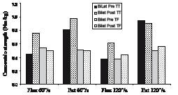 1545Fig3.pdf
