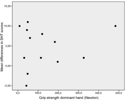 1555fig3.tif