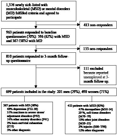 1573fig1