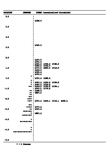 1658fig1