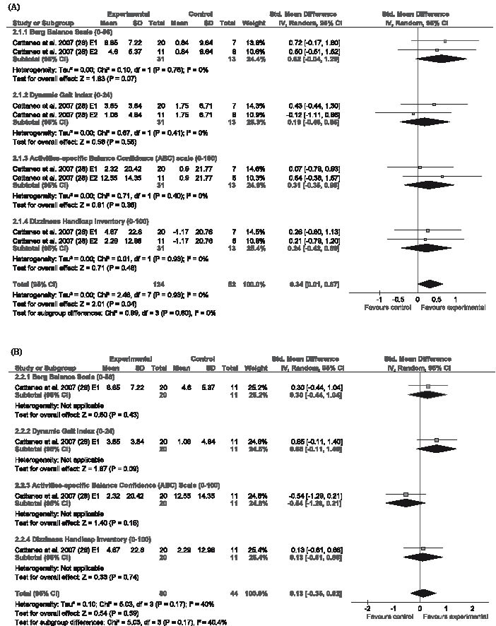 Fig 2A-B.pdf