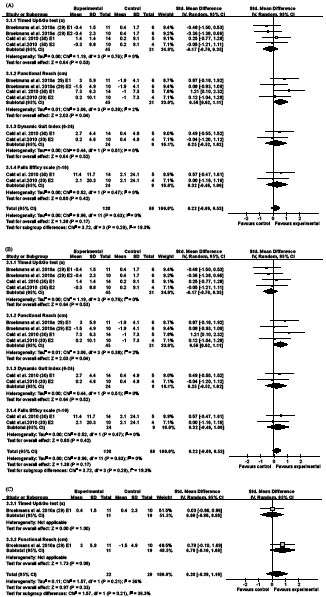 Fig 3A-C.pdf