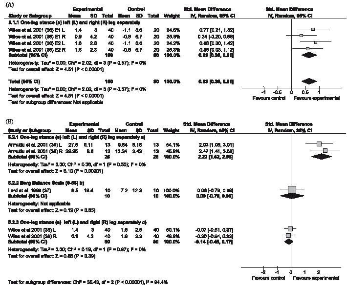 Fig 5A-B.pdf