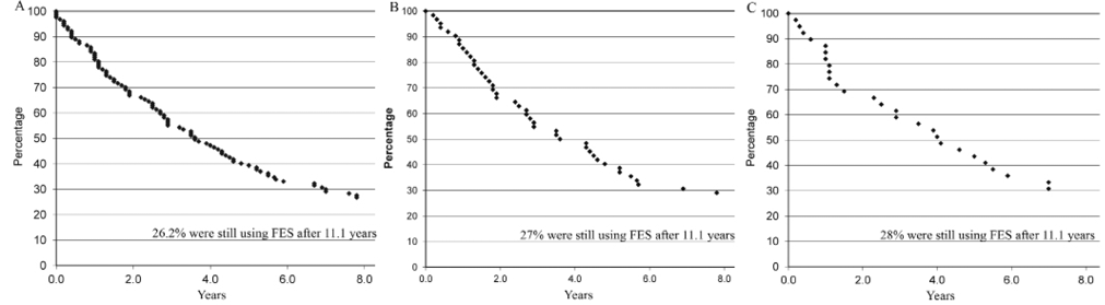 1701Fig1A-C.tif