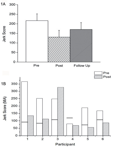 1714Fig1A%e2%80%93B.tif