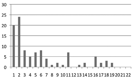 1721Fig.1.tif