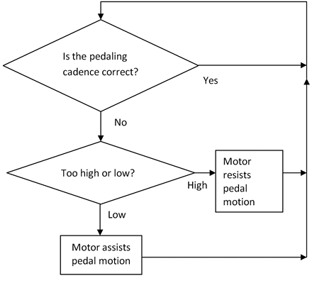 https://www.medicaljournals.se/jrm/content_files/files/web/1893-web-resources/image/1893Fig3_fmt.png