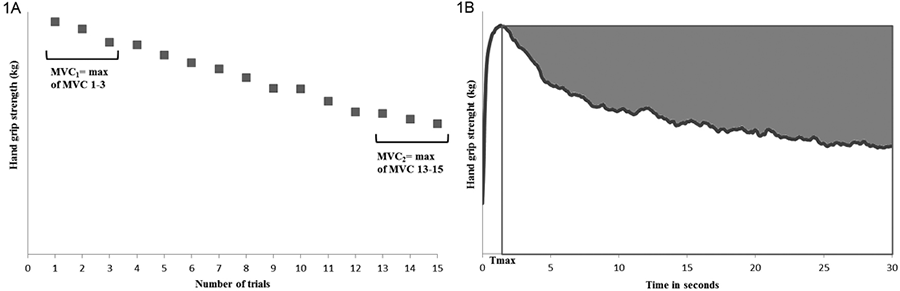 1994Fig.1A-B.tif