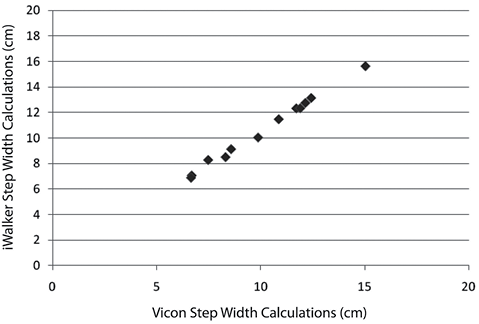 2003fig3.tif