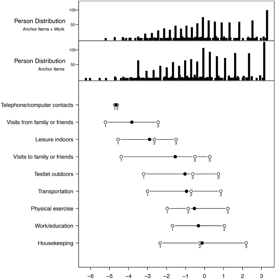 2102%20Fig1%20Pimaps_Restriction_V7.tif