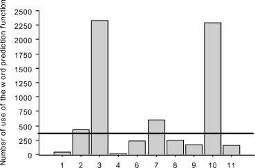 816fig2.tif