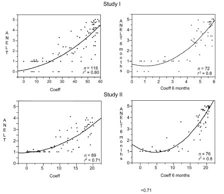 832fig3.tif