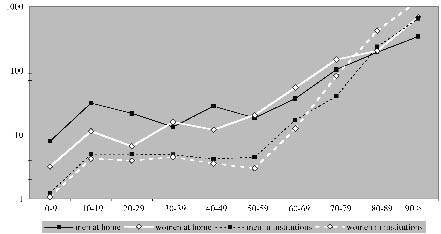 913fig2.tif