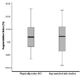 963fig3.tif