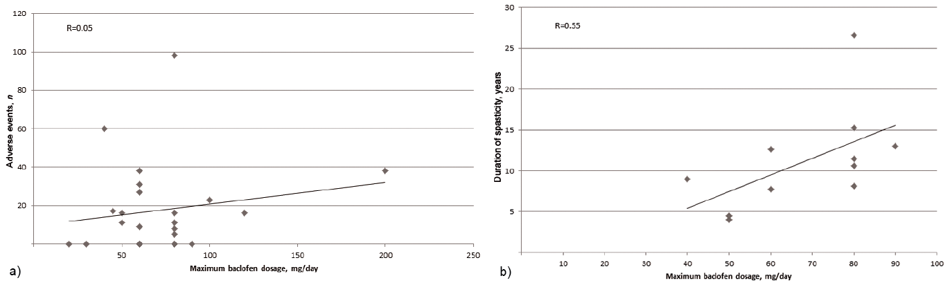 Buy Baclofen