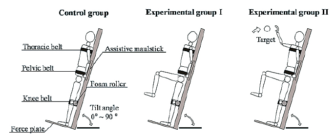 PDF] Tilt-table test: its role in modern practice.